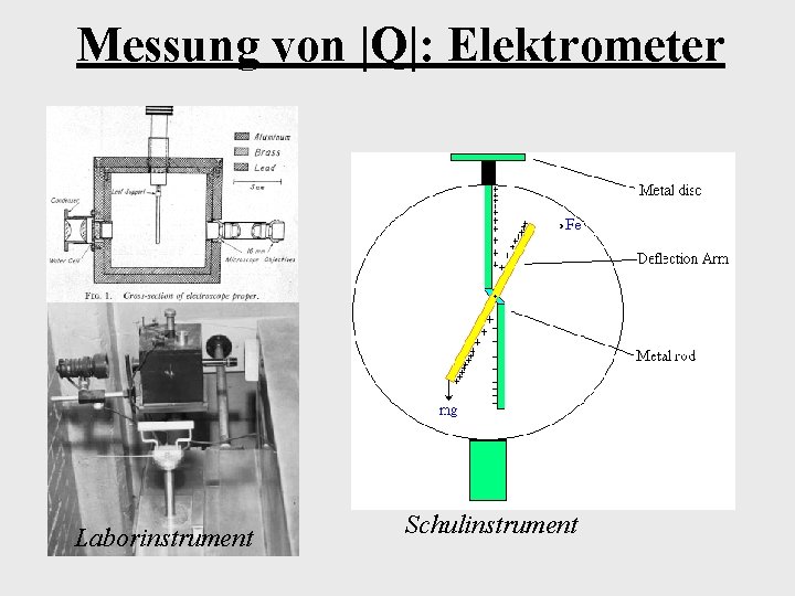 Messung von |Q|: Elektrometer Laborinstrument Schulinstrument 
