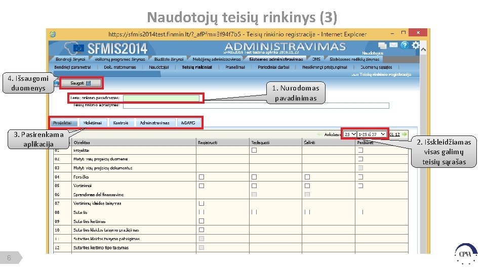 Naudotojų teisių rinkinys (3) 4. Išsaugomi duomenys 3. Pasirenkama aplikacija 6 1. Nurodomas pavadinimas