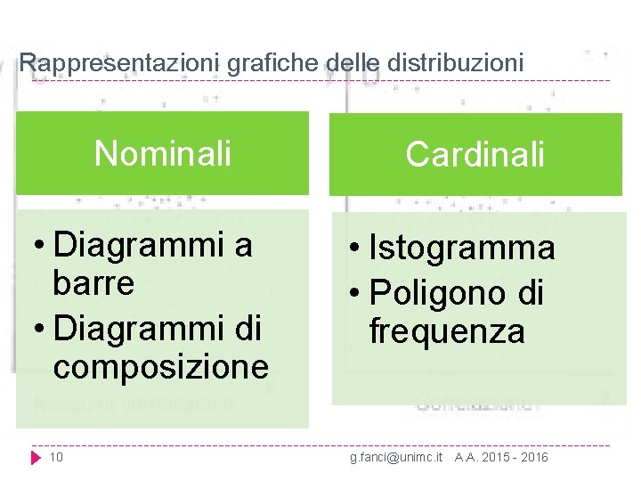 Rappresentazioni grafiche delle distribuzioni Nominali • Diagrammi a barre • Diagrammi di composizione 10 Rappresentazioni grafiche delle distribuzioni Nominali • Diagrammi a barre • Diagrammi di composizione 10
