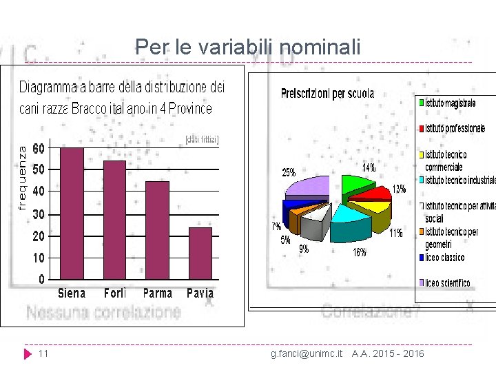 Per le variabili nominali 11 g. fanci@unimc. it A. A. 2015 - 2016 Per le variabili nominali 11 g. fanci@unimc. it A. A. 2015 - 2016