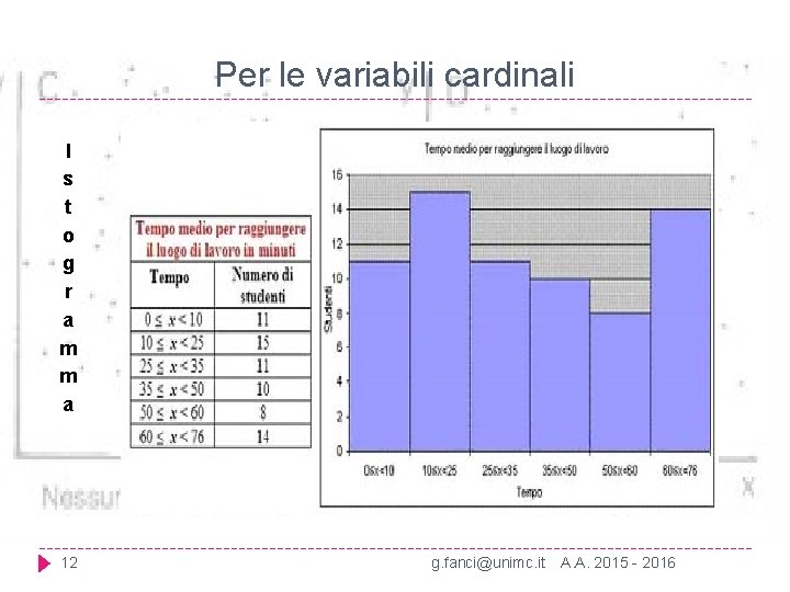 Per le variabili cardinali I s t o g r a m m a