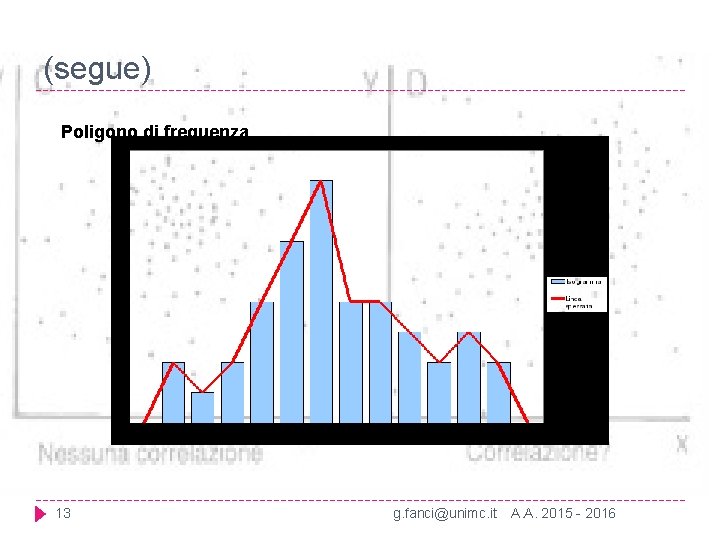 (segue) Poligono di frequenza 13 g. fanci@unimc. it A. A. 2015 - 2016 