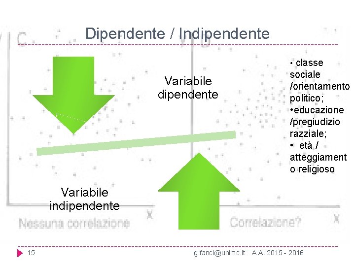 Dipendente / Indipendente • classe Variabile dipendente sociale /orientamento politico; • educazione /pregiudizio razziale; Dipendente / Indipendente • classe Variabile dipendente sociale /orientamento politico; • educazione /pregiudizio razziale;