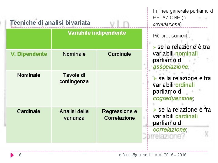 In linea generale parliamo di RELAZIONE (o covariazione). Tecniche di analisi bivariata Variabile indipendente