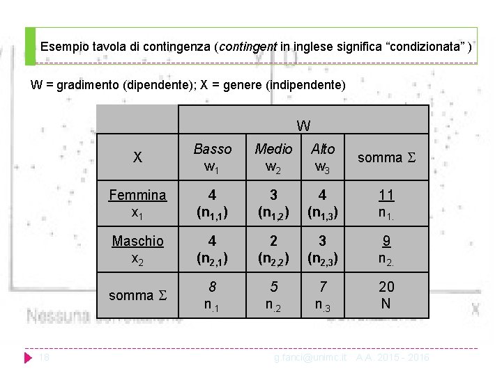 Esempio tavola di contingenza (contingent in inglese significa “condizionata” ) W = gradimento (dipendente);