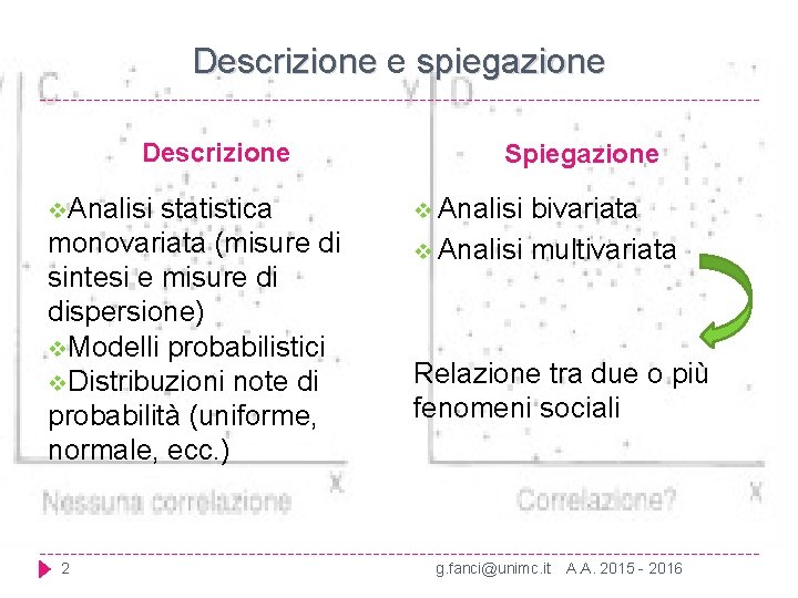 Descrizione e spiegazione Descrizione v. Analisi statistica monovariata (misure di sintesi e misure di Descrizione e spiegazione Descrizione v. Analisi statistica monovariata (misure di sintesi e misure di