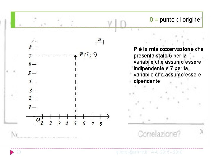 0 = punto di origine P è la mia osservazione che presenta stato 5