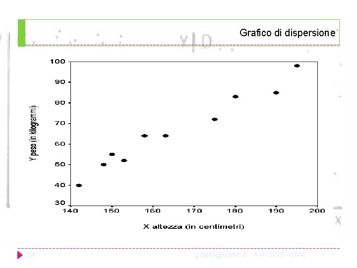 Grafico di dispersione 24 g. fanci@unimc. it A. A. 2015 - 2016 