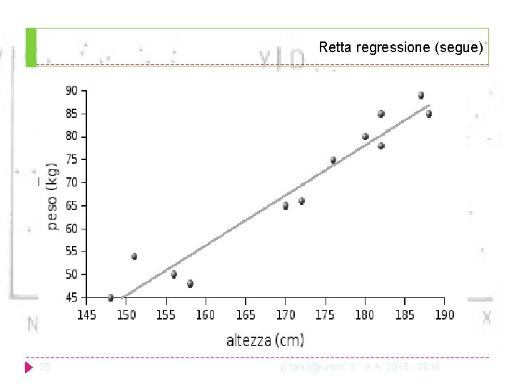 Retta regressione (segue) 25 g. fanci@unimc. it A. A. 2015 - 2016 