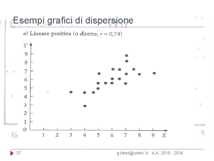 Esempi grafici di dispersione 37 g. fanci@unimc. it A. A. 2015 - 2016 