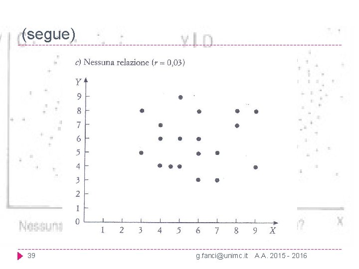 (segue) 39 g. fanci@unimc. it A. A. 2015 - 2016 