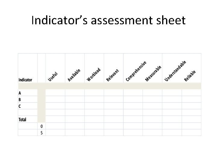 Indicator’s assessment sheet 