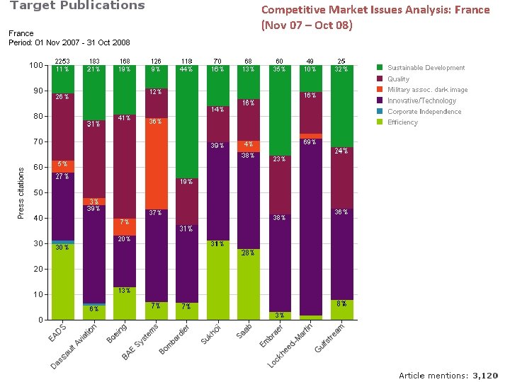 Competitive Market Issues Analysis: France (Nov 07 – Oct 08) Competitive Market Issues Analysis: France (Nov 07 – Oct 08)