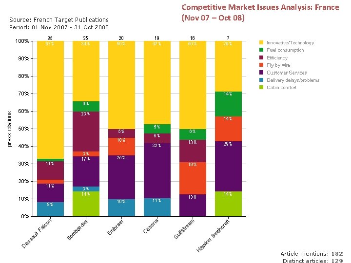Competitive Market Issues Analysis: France (Nov 07 – Oct 08) Competitive Market Issues Analysis: France (Nov 07 – Oct 08)