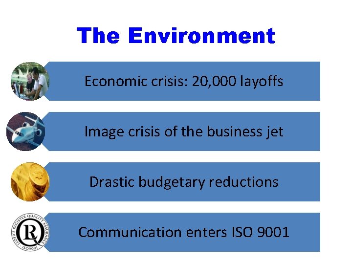 The Environment Economic crisis: 20, 000 layoffs Image crisis of the business jet Drastic The Environment Economic crisis: 20, 000 layoffs Image crisis of the business jet Drastic