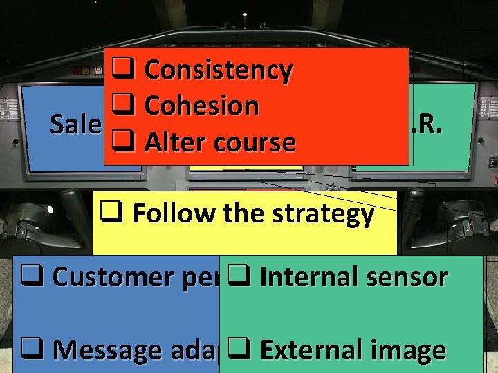 q Consistency q Cohesion Sales CEO q Alter course H. R. q Follow. Own q Consistency q Cohesion Sales CEO q Alter course H. R. q Follow. Own