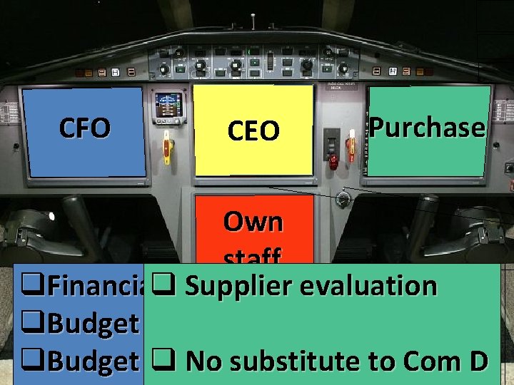 CFO CEO Purchase Own staff q. Financialq. Analysts Supplier. Perception evaluation q. Budget Follow-up