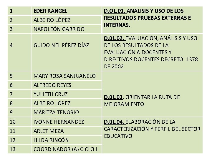 1 EDER RANGEL 2 ALBEIRO LÓPEZ 3 NAPOLEÓN GARRIDO 4 GUIDO NEL PÉREZ DÍAZ