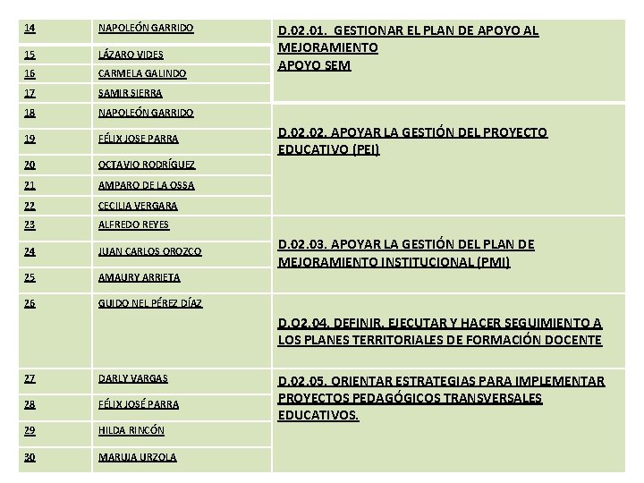 14 NAPOLEÓN GARRIDO 15 LÁZARO VIDES 16 CARMELA GALINDO 17 SAMIR SIERRA 18 NAPOLEÓN