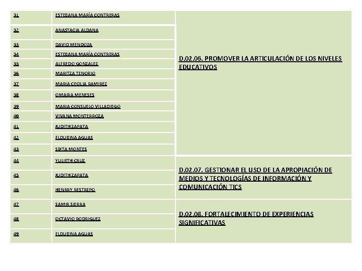 31 ESTEBANA MARÍA CONTRERAS 32 ANASTACIA ALDANA 33 DAVID MENDOZA 34 ESTEBANA MARÍA CONTRERAS