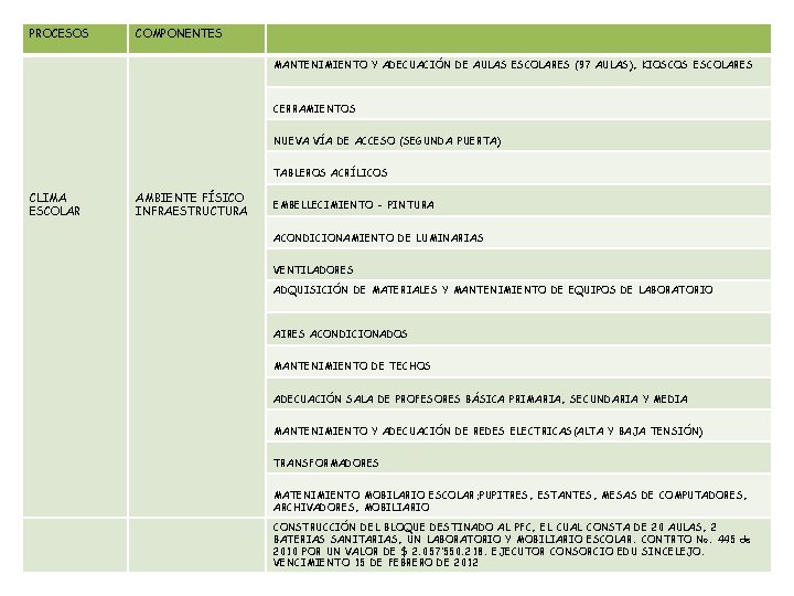 PROCESOS COMPONENTES MANTENIMIENTO Y ADECUACIÓN DE AULAS ESCOLARES (97 AULAS), KIOSCOS ESCOLARES CERRAMIENTOS NUEVA