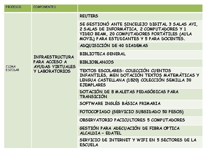 PROCESOS COMPONENTES REUTERS SE GESTIONÓ ANTE SINCELEJO DIGITAL 3 SALAS AVI, 2 SALAS DE