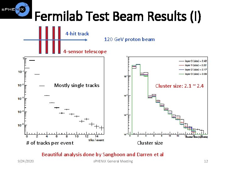 Fermilab Test Beam Results (I) 4 -hit track 120 Ge. V proton beam 4