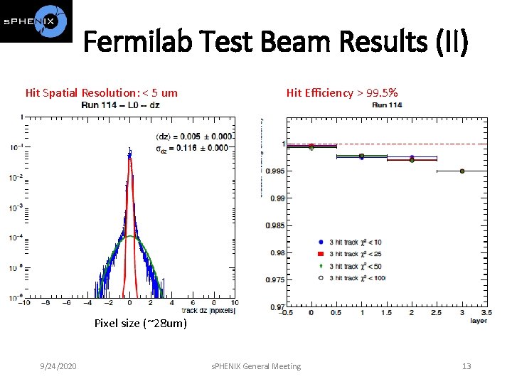 Fermilab Test Beam Results (II) Hit Spatial Resolution: < 5 um Hit Efficiency >