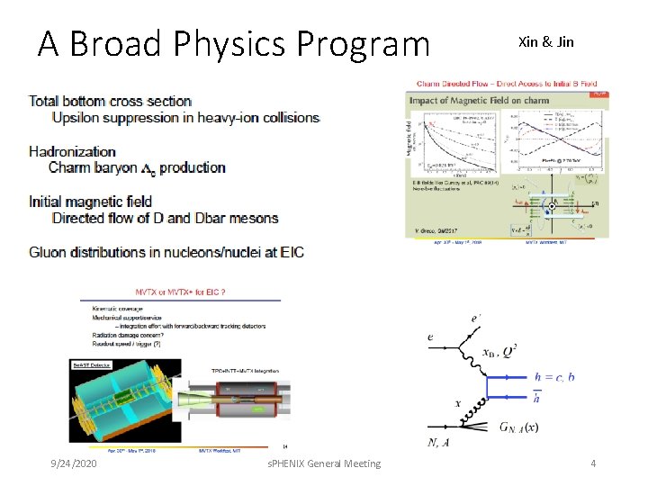 A Broad Physics Program 9/24/2020 s. PHENIX General Meeting Xin & Jin 4 