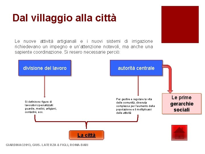 Dal villaggio alla città Le nuove attività artigianali e i nuovi sistemi di irrigazione Dal villaggio alla città Le nuove attività artigianali e i nuovi sistemi di irrigazione