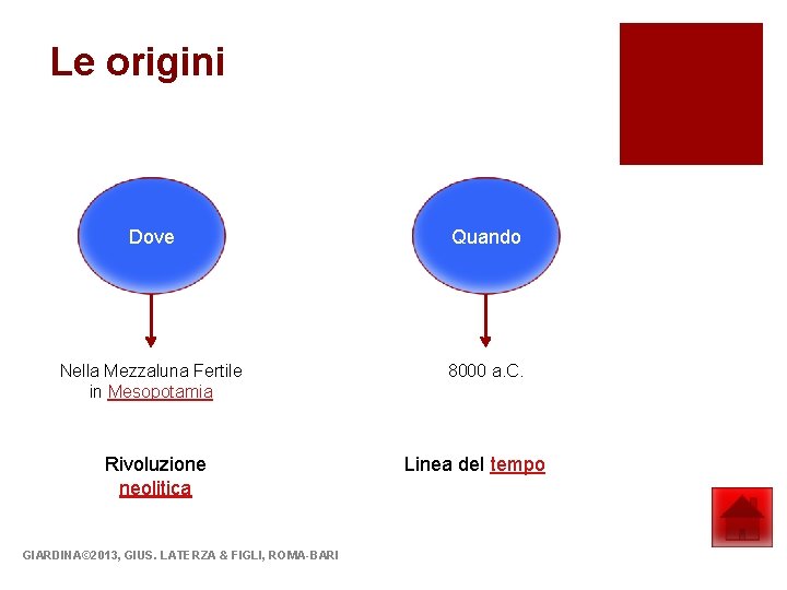 Le origini Dove Quando Nella Mezzaluna Fertile in Mesopotamia 8000 a. C. Rivoluzione neolitica Le origini Dove Quando Nella Mezzaluna Fertile in Mesopotamia 8000 a. C. Rivoluzione neolitica