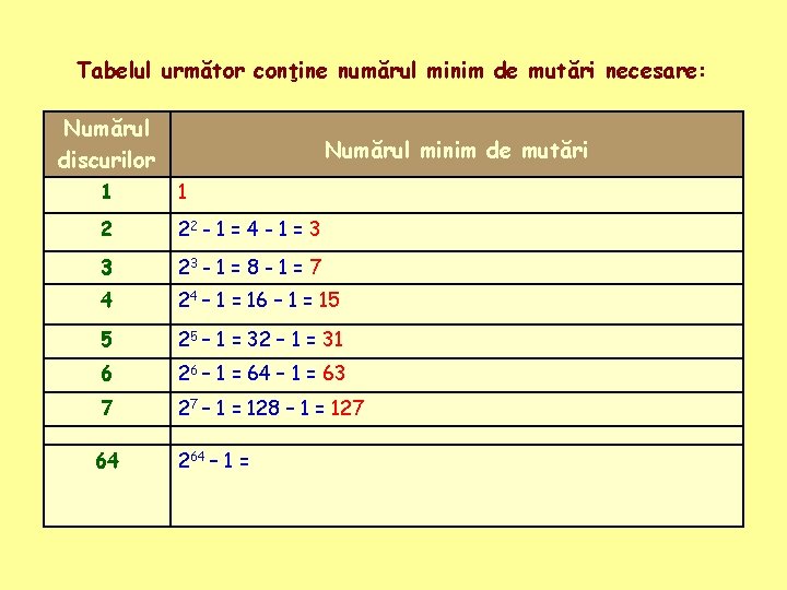 Tabelul următor conţine numărul minim de mutări necesare: Numărul discurilor Numărul minim de mutări