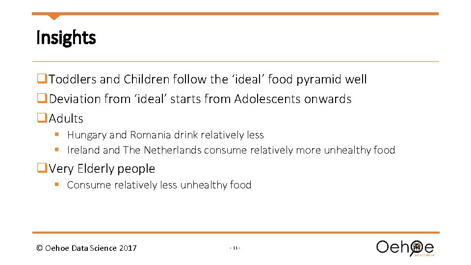 Insights q. Toddlers and Children follow the ‘ideal’ food pyramid well q. Deviation from