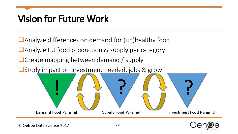 Vision for Future Work q. Analyze differences on demand for (un)healthy food q. Analyze