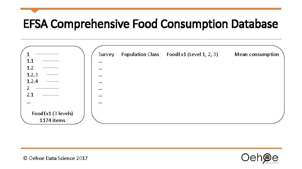 EFSA Comprehensive Food Consumption Database 1 1. 2. 3 1. 2. 4 2 2.