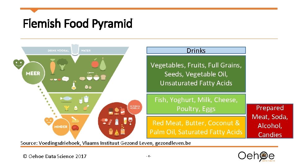 Flemish Food Pyramid Drinks Vegetables, Fruits, Full Grains, Seeds, Vegetable Oil, Unsaturated Fatty Acids