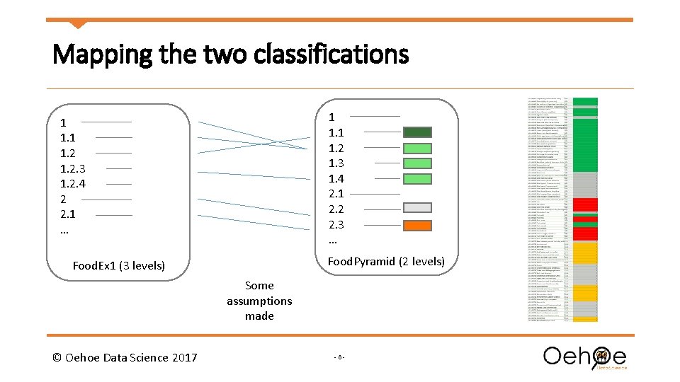 Mapping the two classifications 1 1. 2 1. 3 1. 4 2. 1 2.