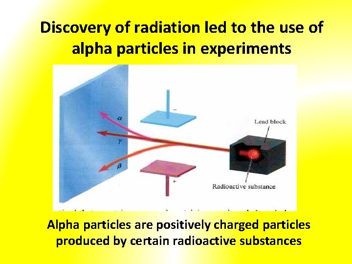 Discovery of radiation led to the use of alpha particles in experiments Alpha particles