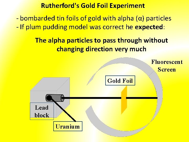 Rutherford's Gold Foil Experiment - bombarded tin foils of gold with alpha (α) particles