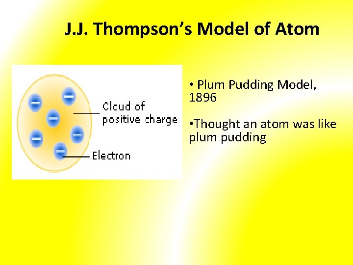 J. J. Thompson’s Model of Atom • Plum Pudding Model, 1896 • Thought an