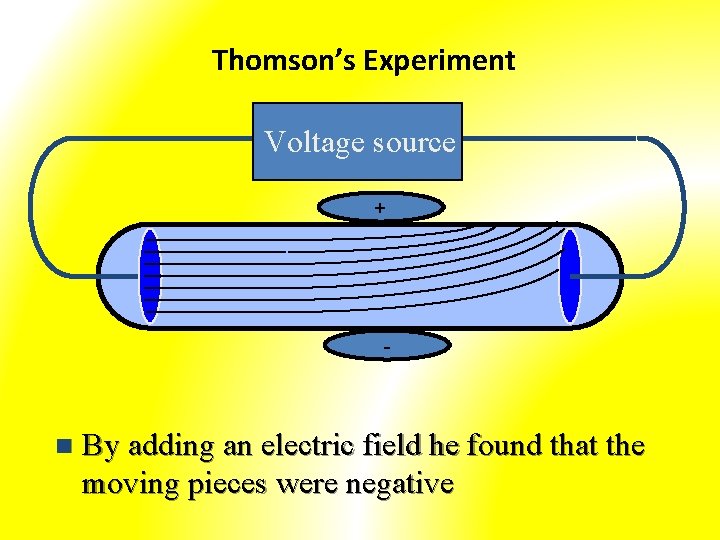 Thomson’s Experiment Voltage source + - n By adding an electric field he found
