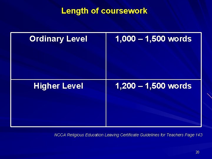 Length of coursework Ordinary Level 1, 000 – 1, 500 words Higher Level 1,