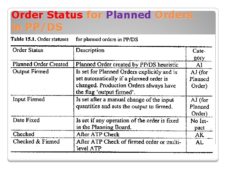 Order Status for Planned Orders in PP/DS 