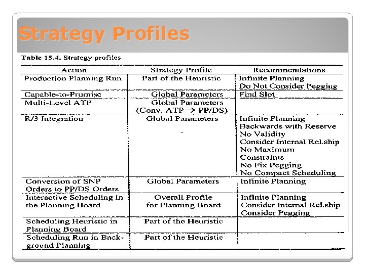Strategy Profiles 