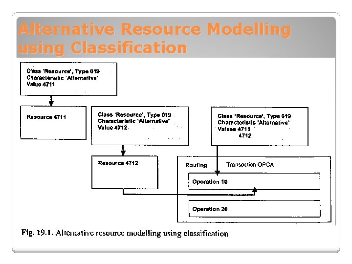 Alternative Resource Modelling using Classification 