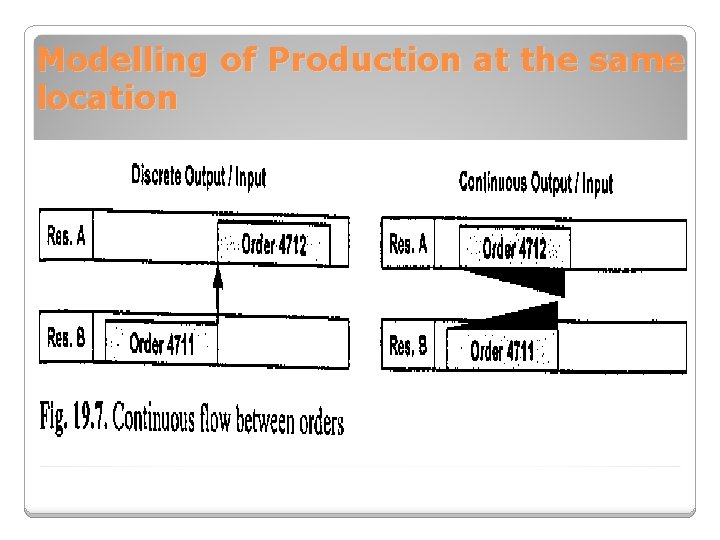 Modelling of Production at the same location 