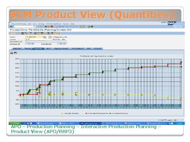 SCM Product View (Quantities) APO – Production Planning – Interactive Production Planning – Product