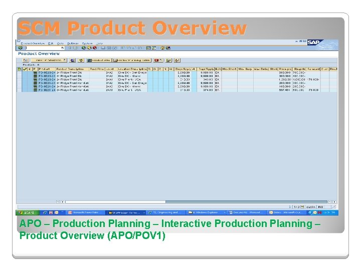 SCM Product Overview APO – Production Planning – Interactive Production Planning – Product Overview