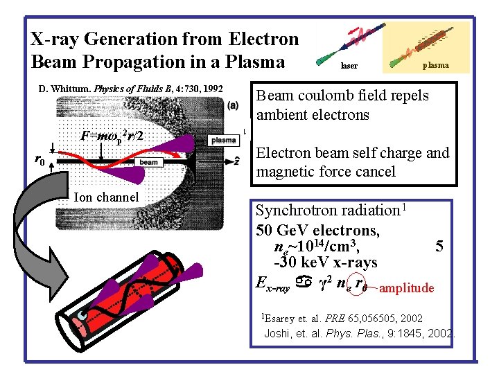 X-ray Generation from Electron Beam Propagation in a Plasma D. Whittum. Physics of Fluids