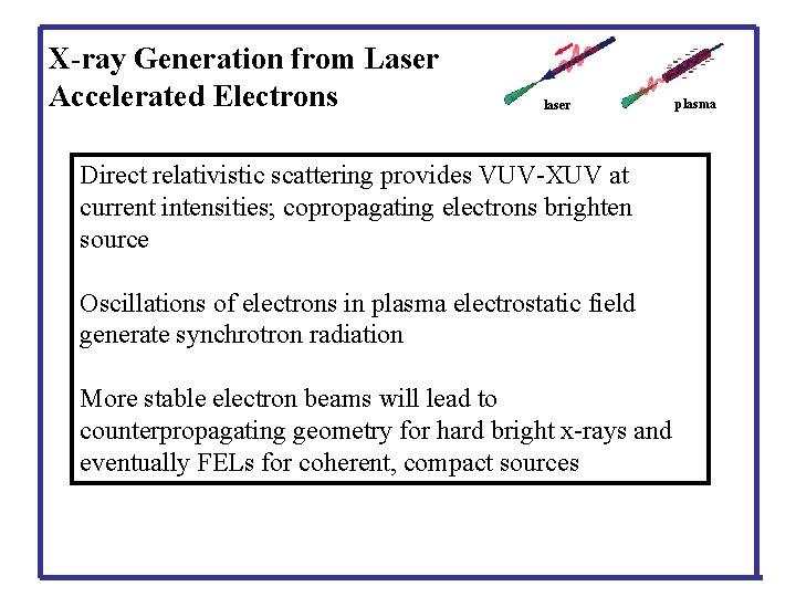 X-ray Generation from Laser Accelerated Electrons laser Direct relativistic scattering provides VUV-XUV at current